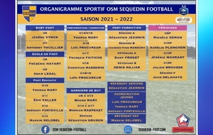 L'ORGANIGRAMME  SPORTIF