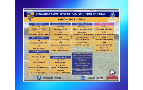 L'ORGANIGRAMME  SPORTIF